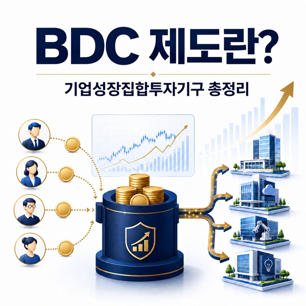 BDC 제도와 기업성장집합투자기구의 투자 구조를 설명한 이미지
