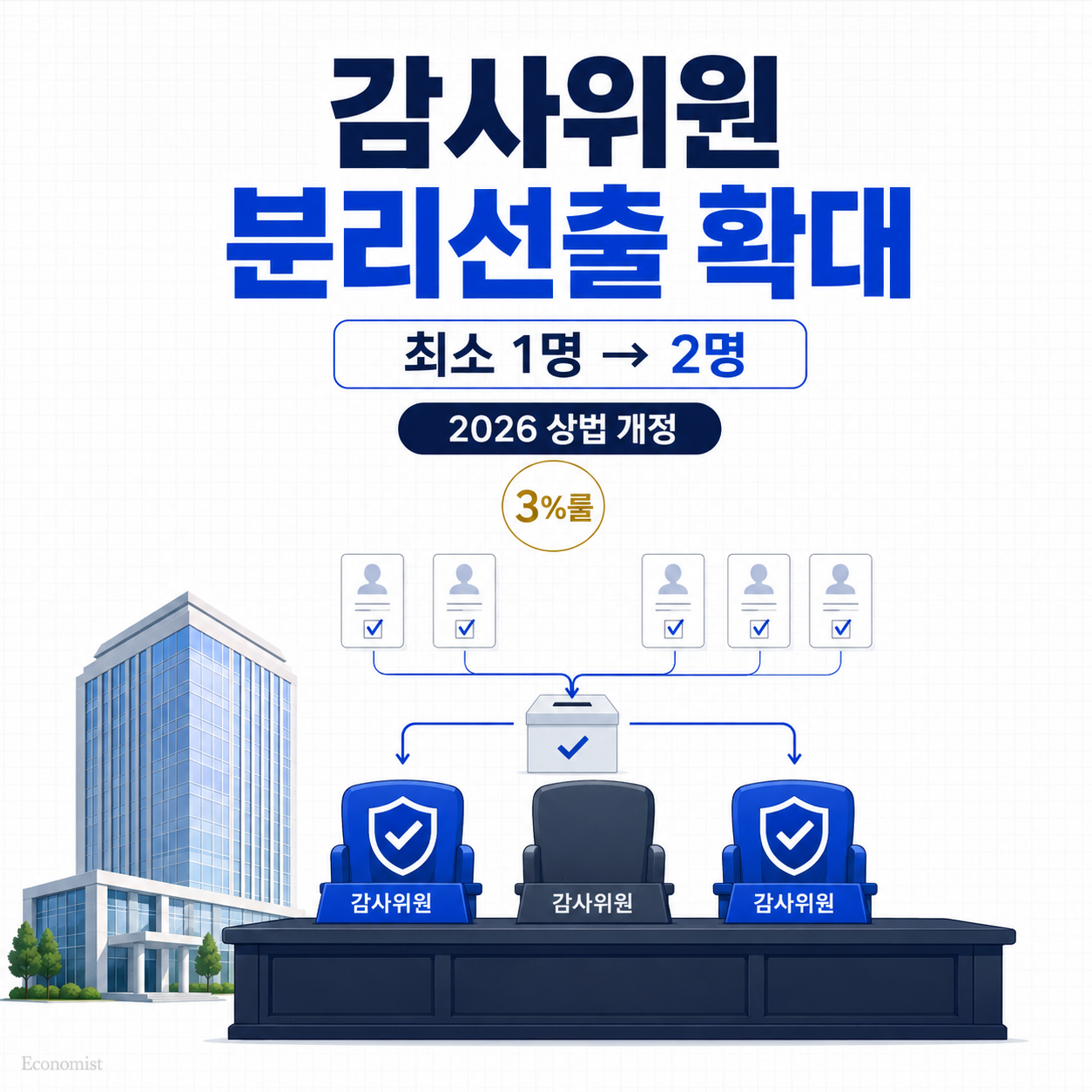 감사위원 분리선출 확대