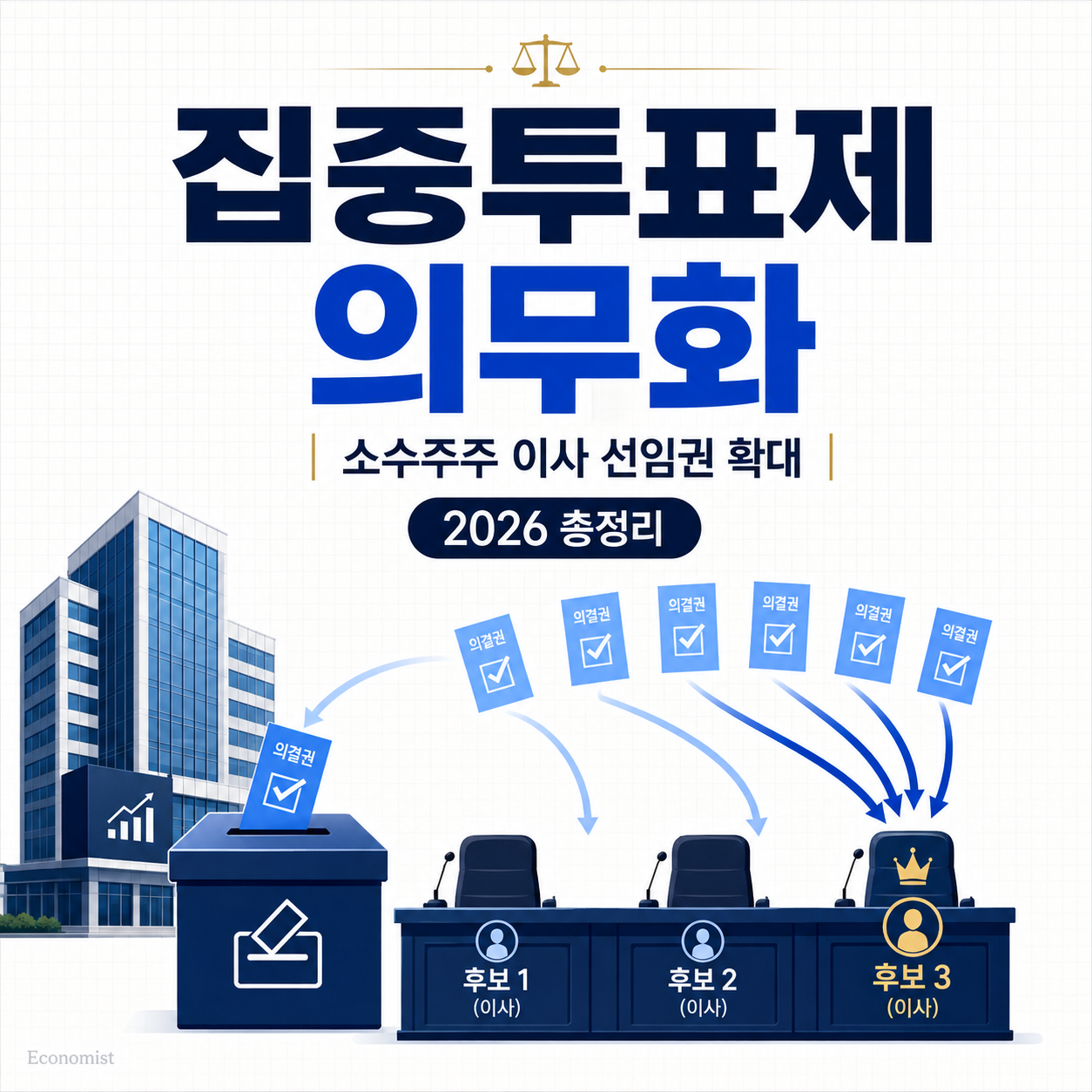 집중투표제 의무화