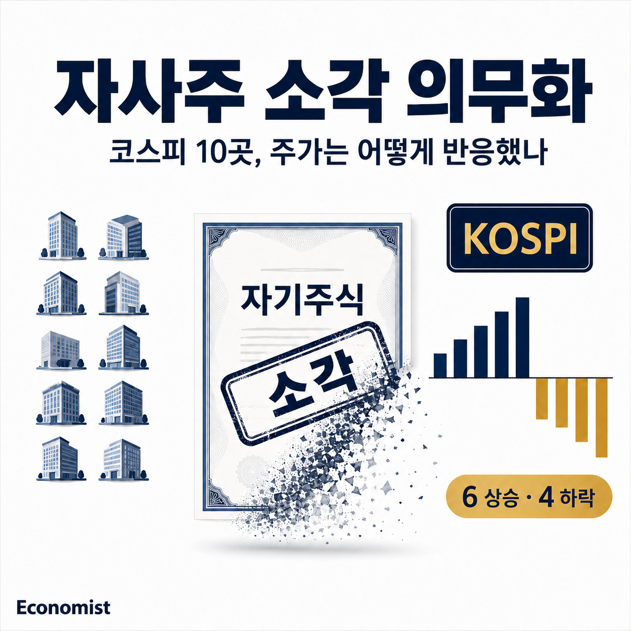 자사주 소각 의무화