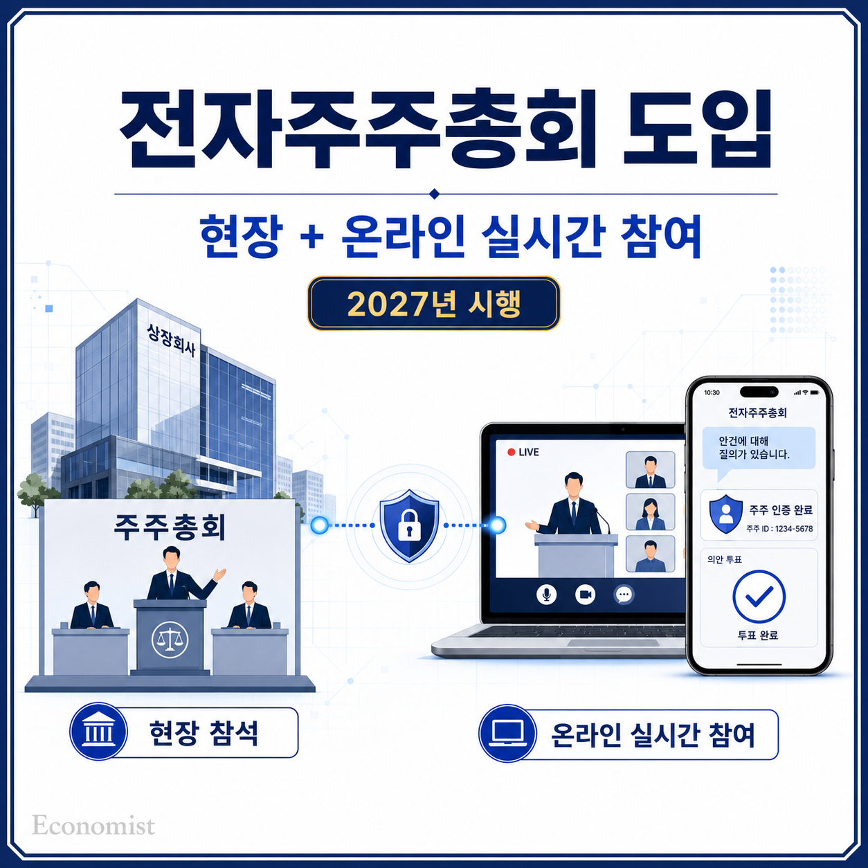 전자주주총회 도입